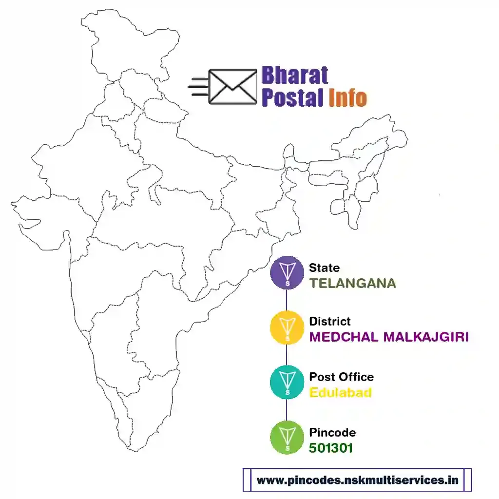 telangana-medchal malkajgiri-edulabad-501301